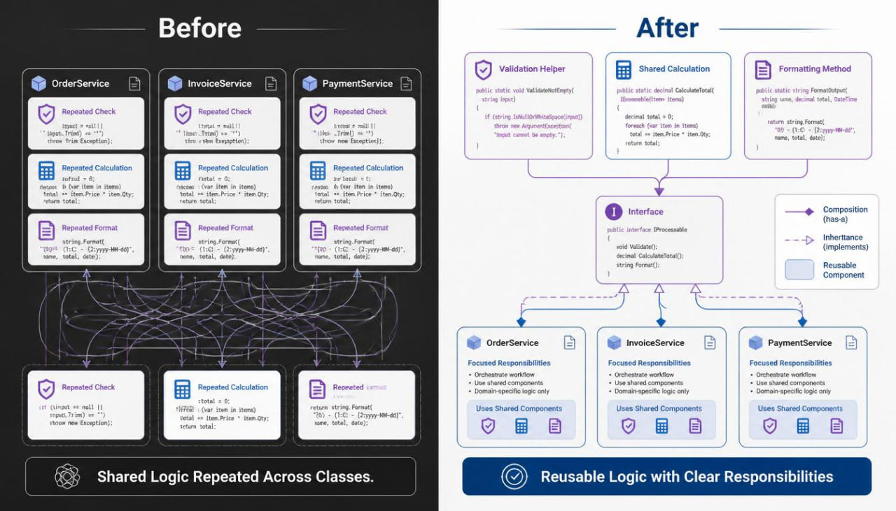 A side-by-side comparison graphic labeled 'Before' and 'After' showing software service diagrams. The left 'Before' panel has a dark background with multiple service boxes and connected lines, while the right 'After' panel has a light background with a cleaner, more organized service layout.