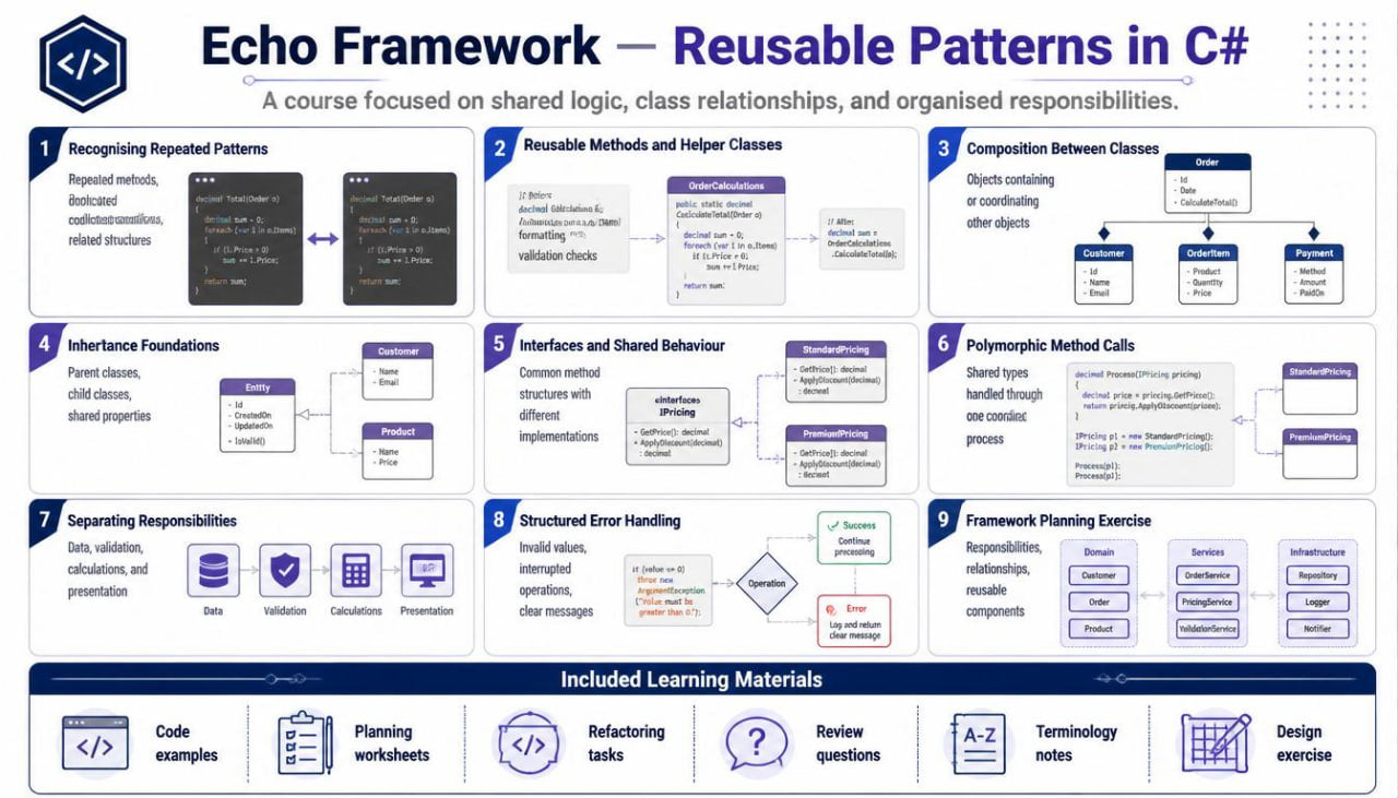 An educational infographic titled 'Echo Framework - Reusable Patterns in C#' outlining a course curriculum with diagrams, icons, and learning materials on a white background.