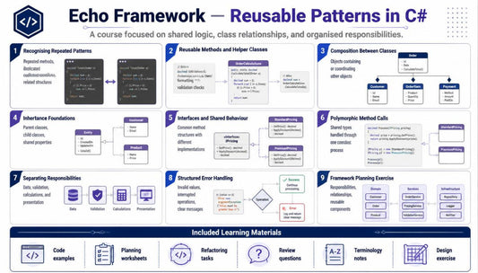 An educational infographic titled 'Echo Framework - Reusable Patterns in C#' outlining a course curriculum with diagrams, icons, and learning materials on a white background.
