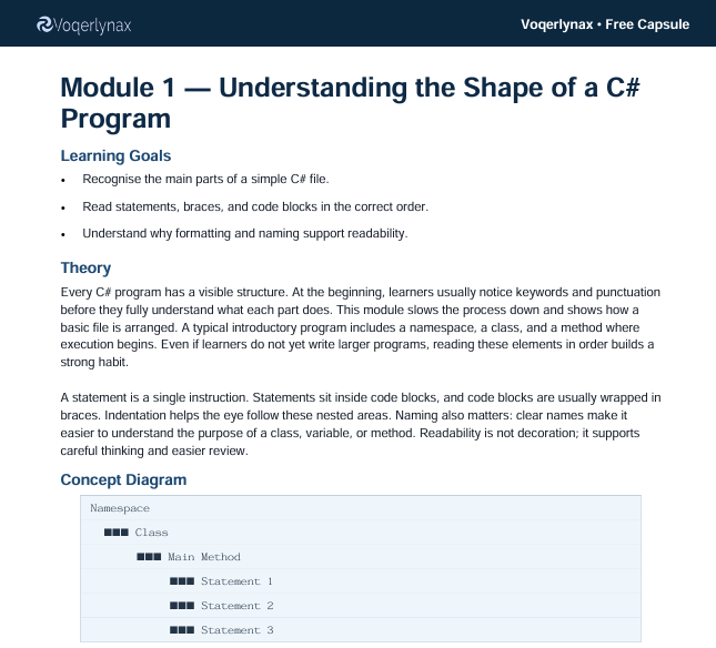 A digital preview page of a C# programming course module titled 'Module 1 — Understanding the Shape of a C# File' by Voqerlynx. The page outlines learning goals and theory, and includes a 'Concept Diagram' box illustrating namespaces, class, main method, and statements.