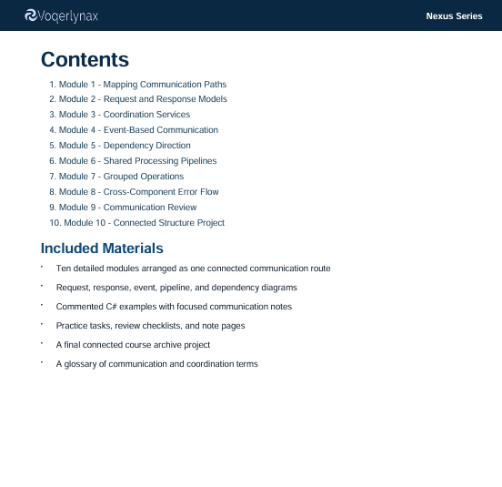 A digital page from a Vogerlyn Nexus Series curriculum document, displaying the 'Contents' and 'Included Materials' sections with a list of modules and learning resources on a white background.