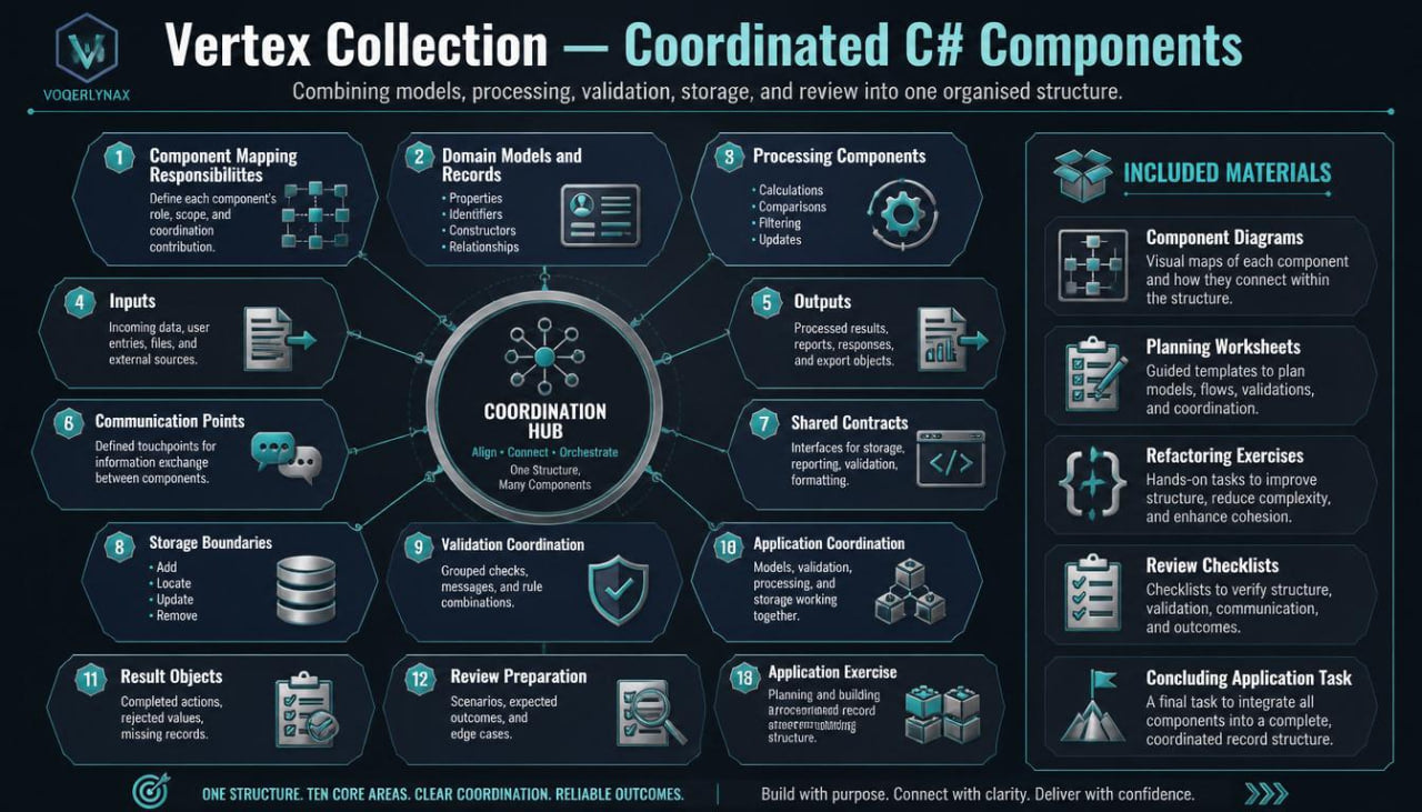 An infographic poster titled 'Vertex Collection - Coordinated C# Components' detailing a software architecture course or module. The design features a dark navy and teal color scheme with a central circular diagram labeled 'Coordination Hub' surrounded by various technical process and data flow icons and text labels.